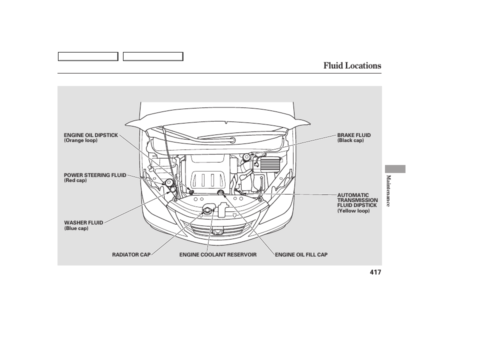 Fluid locations, 2008 odyssey | HONDA 2008 Odyssey User Manual | Page 420 / 524