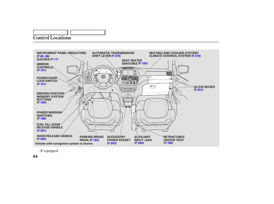 Control locations, 2008 odyssey | HONDA 2008 Odyssey User Manual | Page 67 / 524