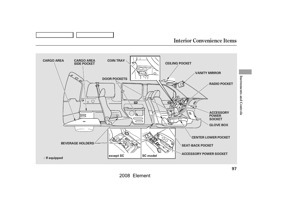Interior convenience items, 2008 element | HONDA 2008 Element User Manual | Page 101 / 281