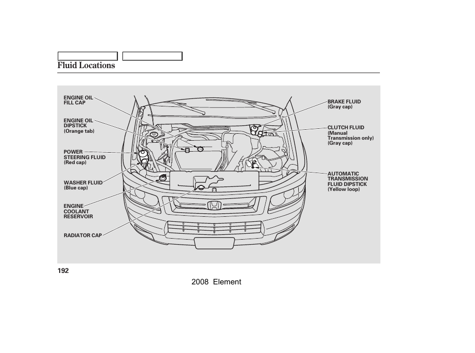 Fluid locations, 2008 element | HONDA 2008 Element User Manual | Page 196 / 281