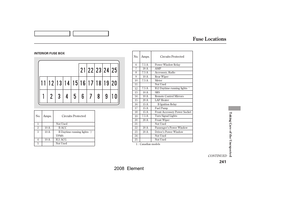 Fuse locations, 2008 element | HONDA 2008 Element User Manual | Page 245 / 281