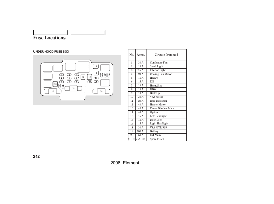 Fuse locations, 2008 element | HONDA 2008 Element User Manual | Page 246 / 281