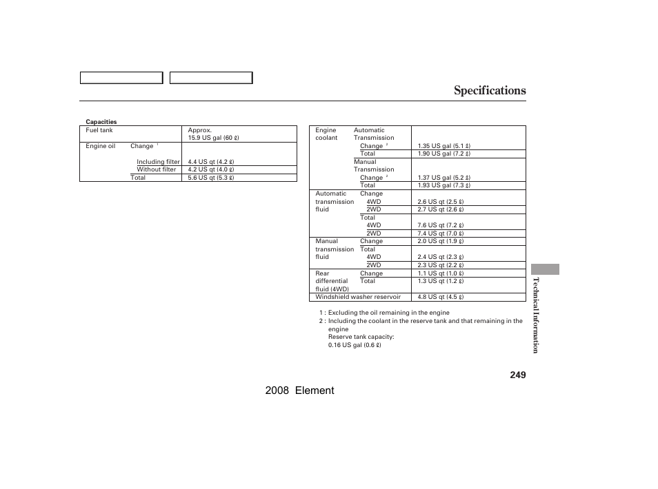 Specifications, 2008 element | HONDA 2008 Element User Manual | Page 253 / 281