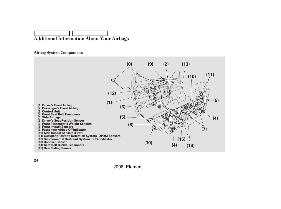 HONDA 2008 Element User Manual | Page 28 / 281