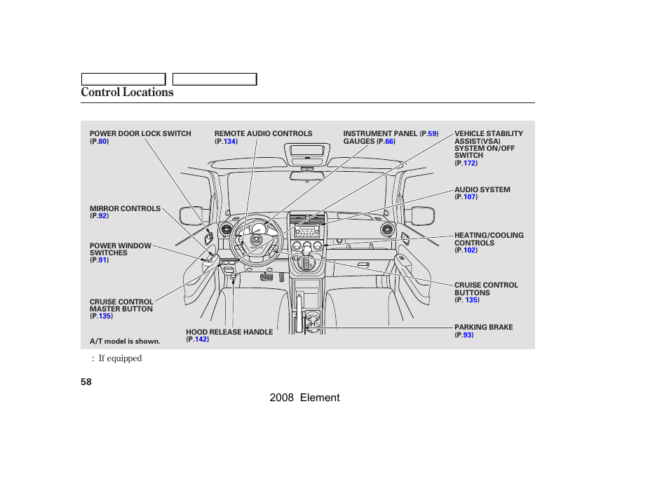 Control locations, 2008 element | HONDA 2008 Element User Manual | Page 62 / 281