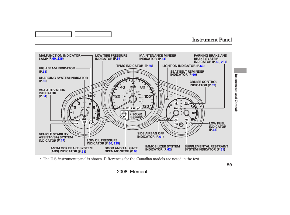 Instrument panel, 2008 element | HONDA 2008 Element User Manual | Page 63 / 281