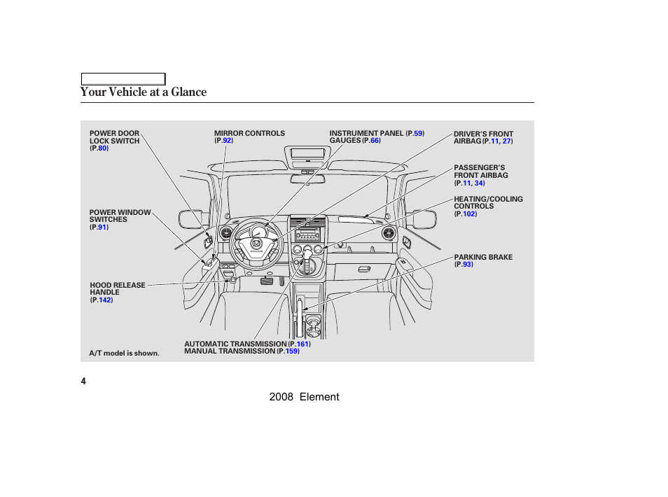 Your vehicle at a glance, 2008 element | HONDA 2008 Element User Manual | Page 8 / 281