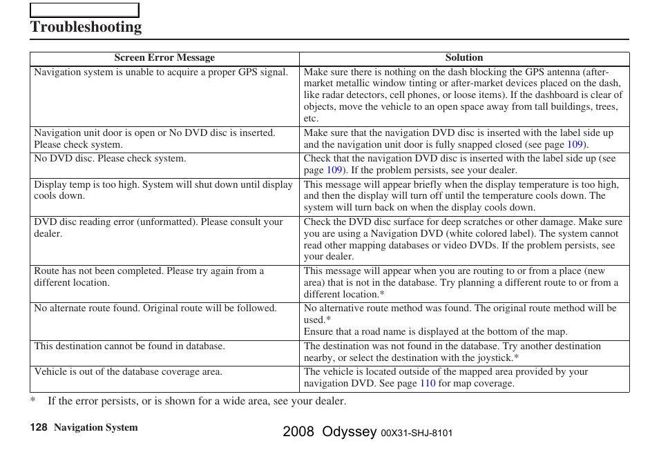 Troubleshooting, 2008 odyssey | HONDA 2008 Odyssey Navigation User Manual | Page 128 / 148