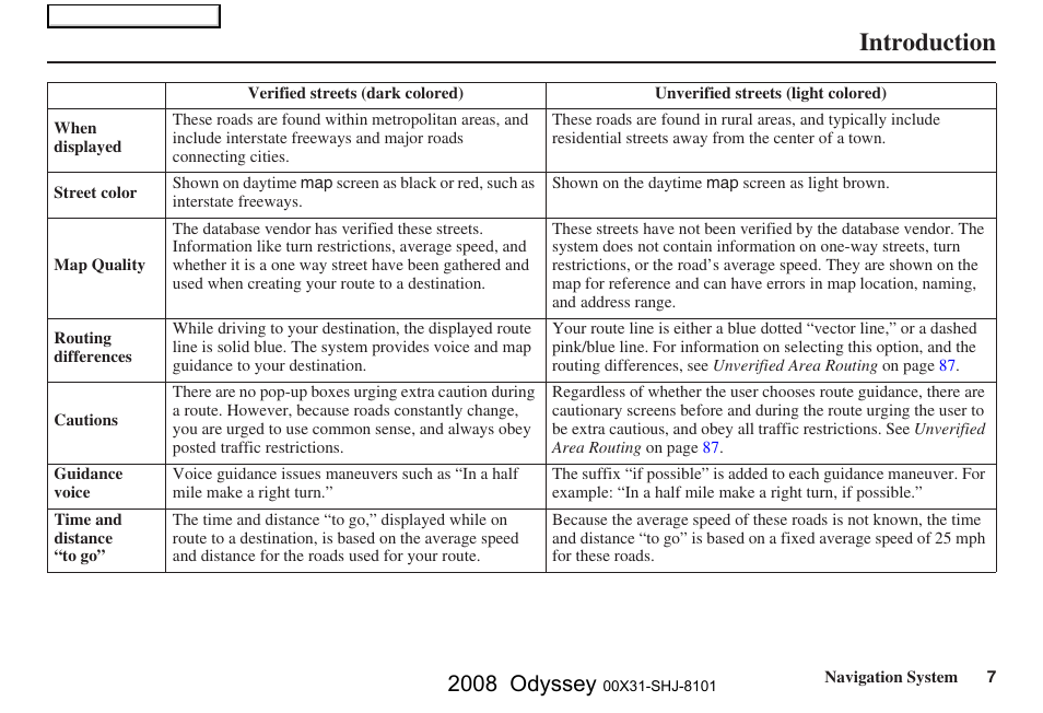 Introduction, 2008 odyssey | HONDA 2008 Odyssey Navigation User Manual | Page 7 / 148