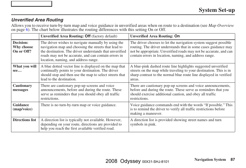 System set-up, 2008 odyssey | HONDA 2008 Odyssey Navigation User Manual | Page 87 / 148