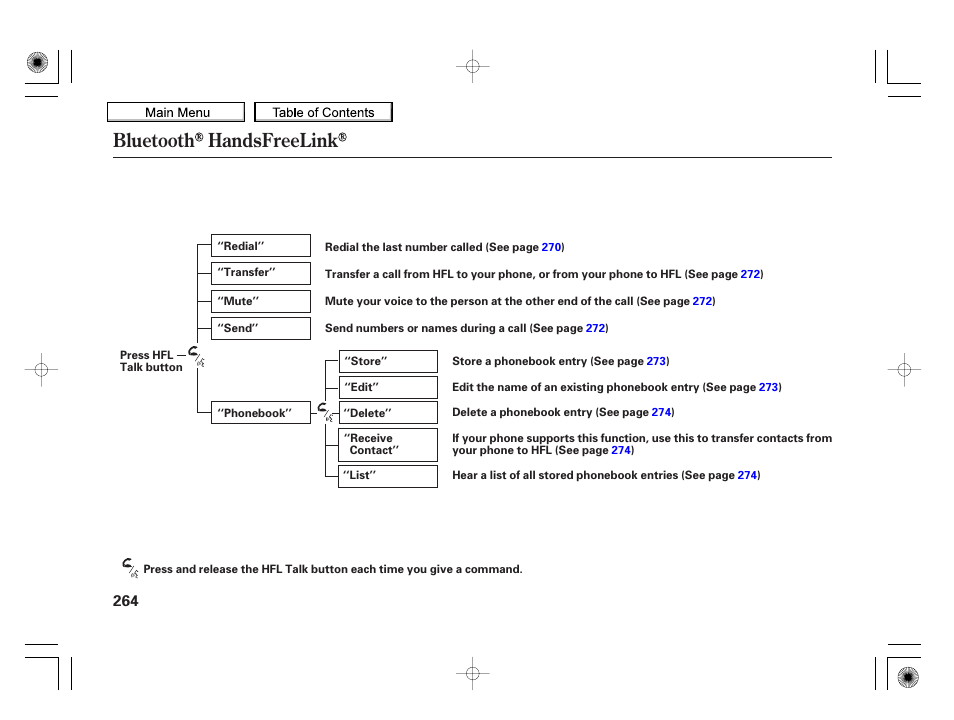 Bluetooth handsfreelink, 2010 insight | HONDA 2010 Insight User Manual | Page 267 / 450