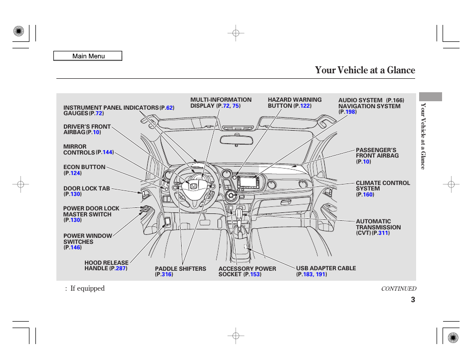 Your vehicle at a glance, 2010 insight | HONDA 2010 Insight User Manual | Page 6 / 450