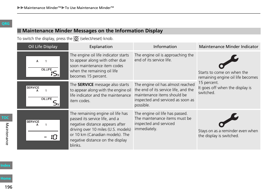 HONDA 2013 Fit User Manual | Page 197 / 286