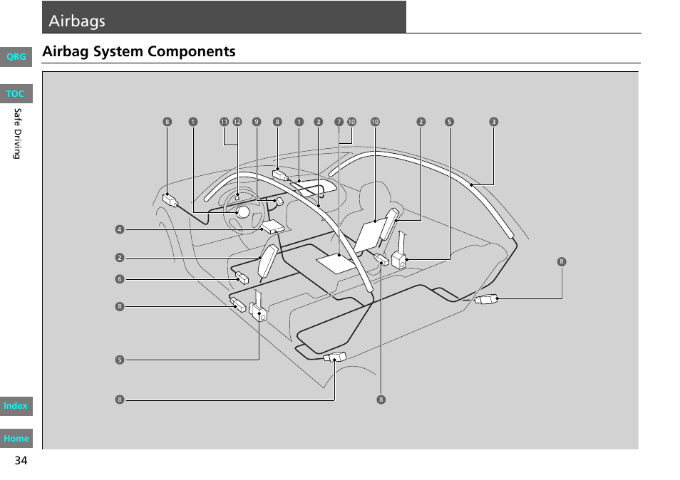 Rbags, P. 34, Airbags | P34), Airbag system components, 2013 fit | HONDA 2013 Fit User Manual | Page 35 / 286