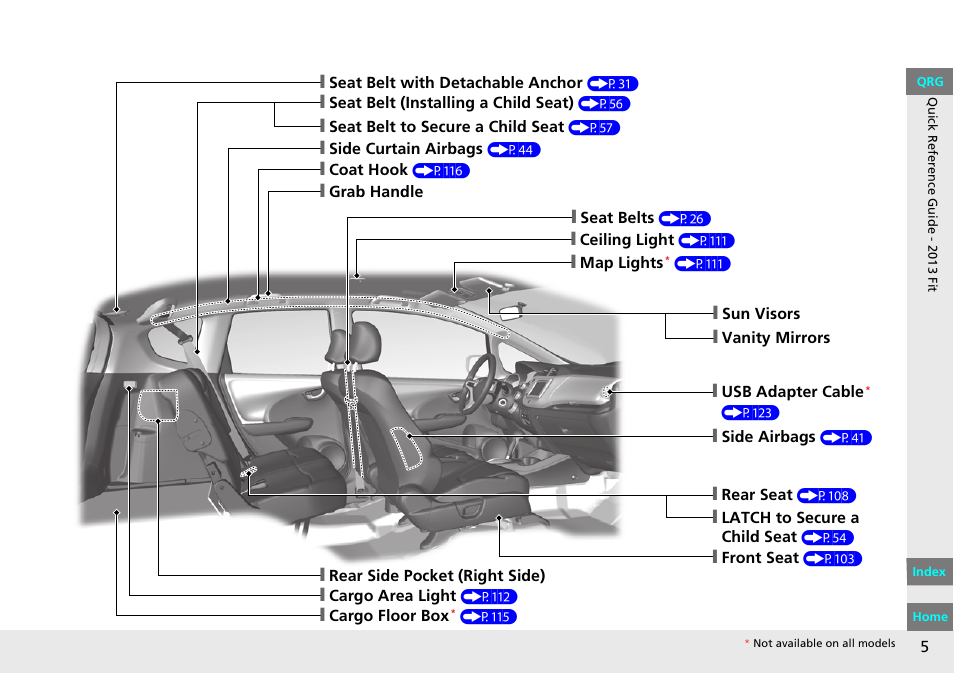 HONDA 2013 Fit User Manual | Page 6 / 286