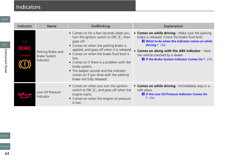 P64), System indicators, Indicators | 2013 fit | HONDA 2013 Fit User Manual | Page 65 / 286