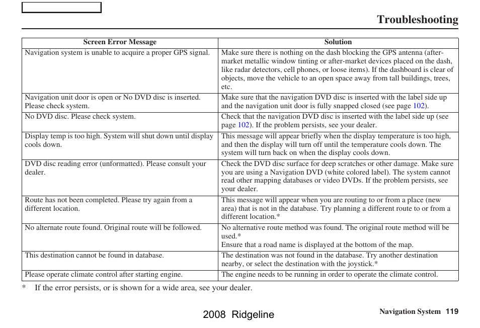 Troubleshooting, 2008 ridgeline | HONDA 2008 Ridgeline Navigation User Manual | Page 119 / 135