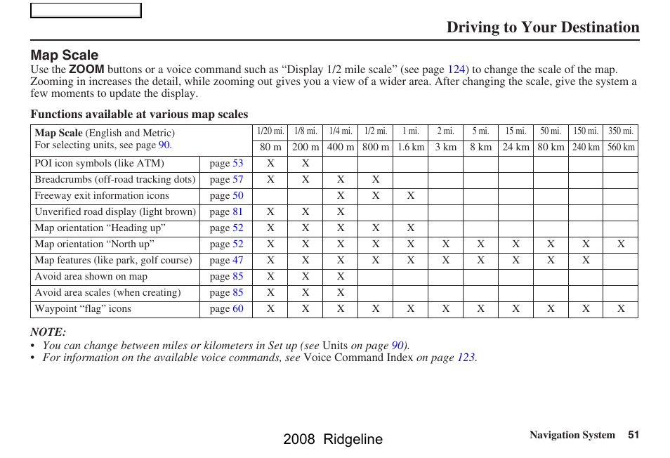 Driving to your destination, 2008 ridgeline, Map scale | HONDA 2008 Ridgeline Navigation User Manual | Page 51 / 135