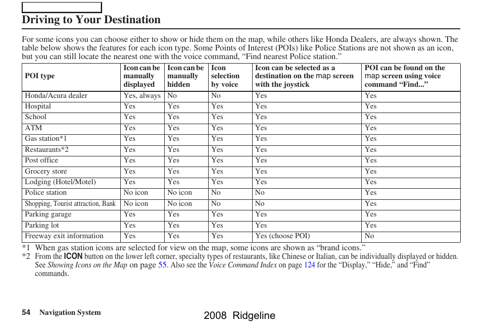 Driving to your destination, 2008 ridgeline | HONDA 2008 Ridgeline Navigation User Manual | Page 54 / 135