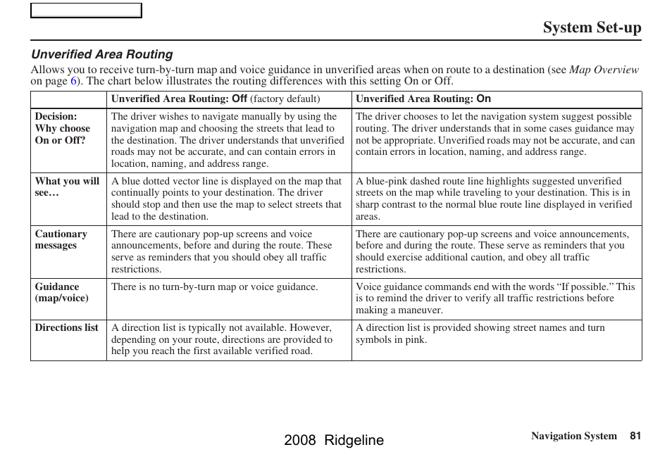 System set-up, 2008 ridgeline | HONDA 2008 Ridgeline Navigation User Manual | Page 81 / 135