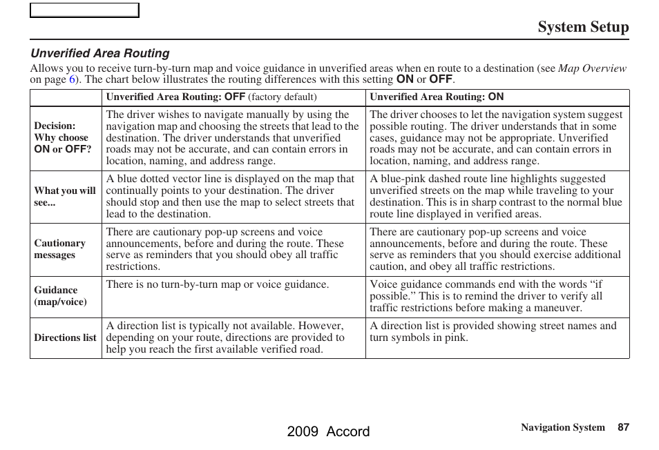 System setup, 2009 accord | HONDA 2009 Accord Navigation User Manual | Page 87 / 154