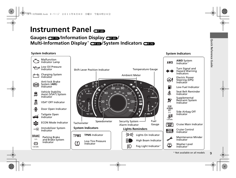 Instrument panel (p 69), Instrument panel, Gauges | Information display, Multi-information display, System indicators | HONDA 2012 CR-V User Manual | Page 11 / 384