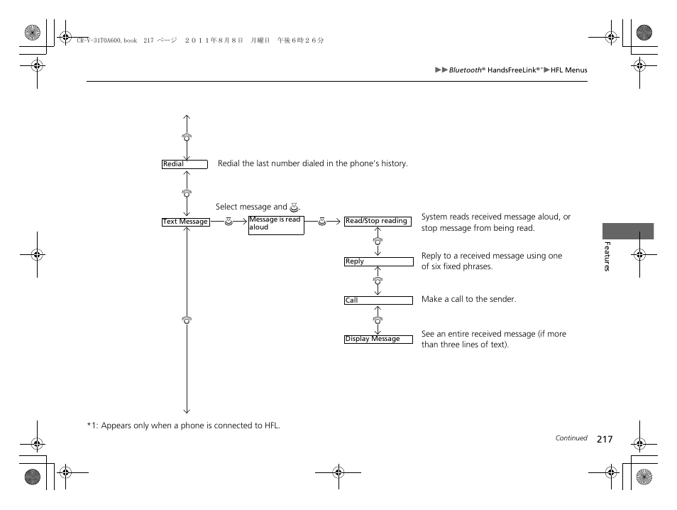 HONDA 2012 CR-V User Manual | Page 219 / 384