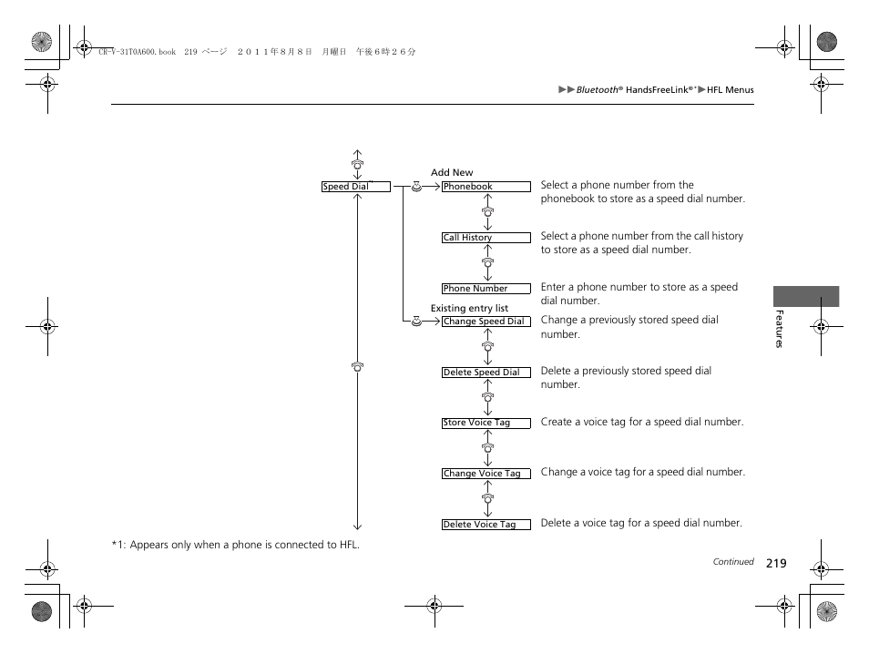 HONDA 2012 CR-V User Manual | Page 221 / 384