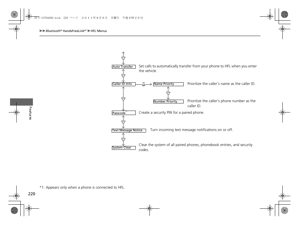 HONDA 2012 CR-V User Manual | Page 222 / 384