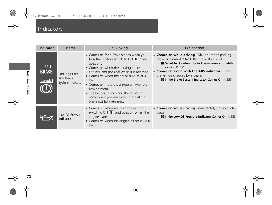 Indicators p. 70, P 70), P 70 | Indicators | HONDA 2012 CR-V User Manual | Page 72 / 384