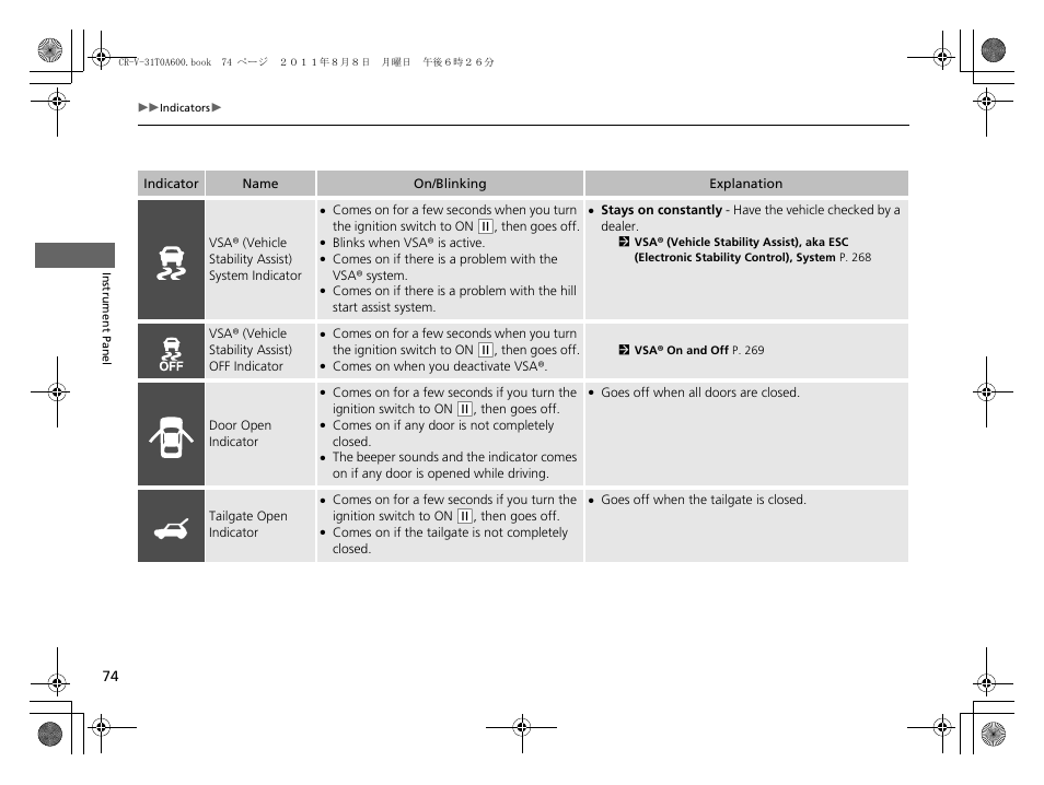 Door open indicator p. 74, Tailgate open indicator | HONDA 2012 CR-V User Manual | Page 76 / 384