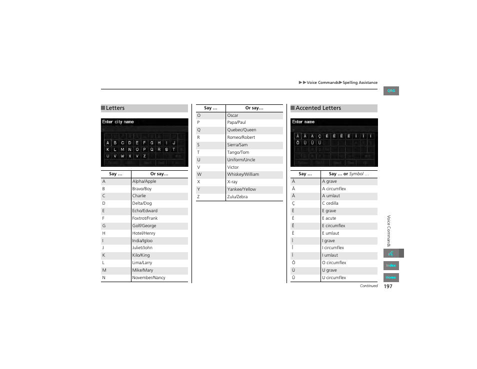 Letters, Accented letters | HONDA 2012 Civic Hybrid Navigation User Manual | Page 198 / 204