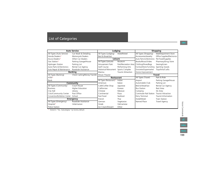 List of categories | HONDA 2012 Civic Hybrid Navigation User Manual | Page 200 / 204