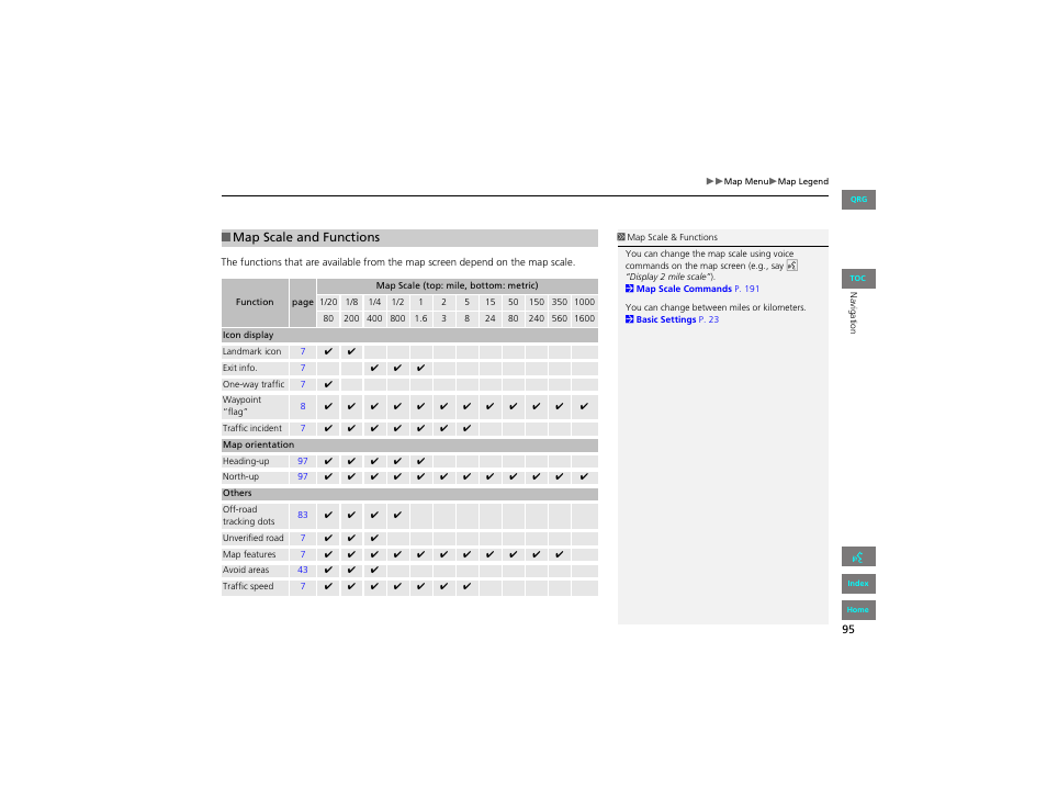 Map scale and functions, P95), 2 map scale and functions p. 95 | HONDA 2012 Civic Hybrid Navigation User Manual | Page 96 / 204