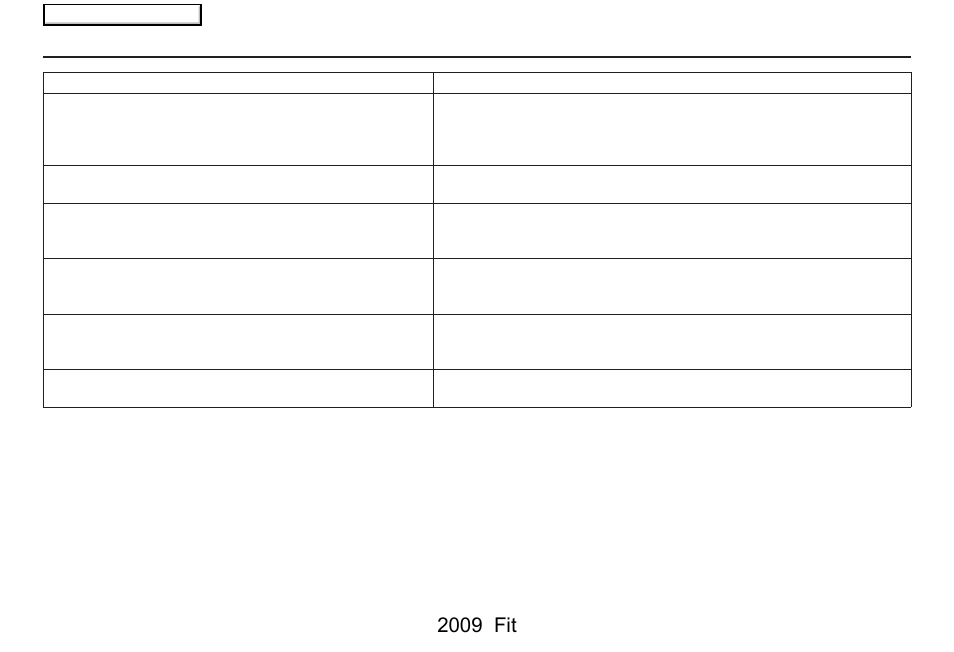Frequently asked questions, 2009 fit | HONDA 2009 Fit Navigation User Manual | Page 122 / 149