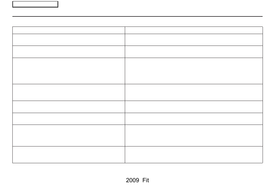 Frequently asked questions, 2009 fit | HONDA 2009 Fit Navigation User Manual | Page 123 / 149