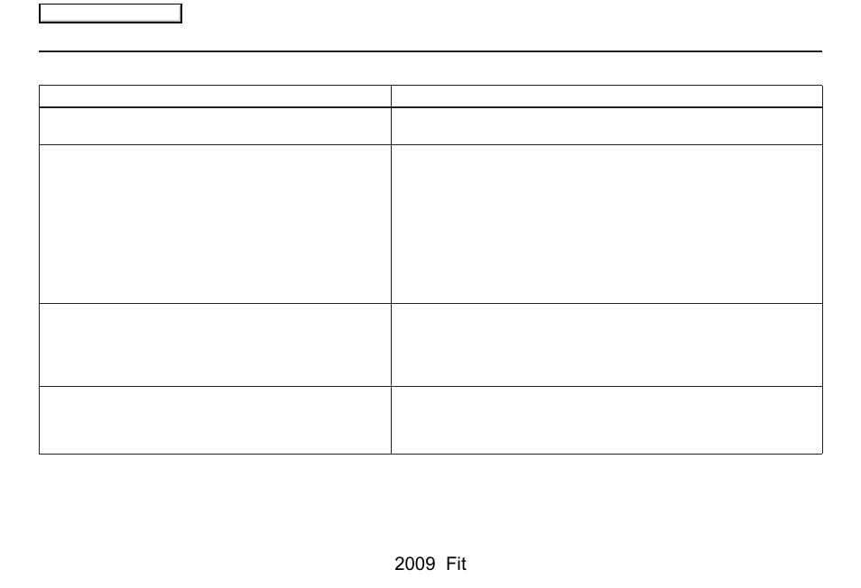 Frequently asked questions, 2009 fit | HONDA 2009 Fit Navigation User Manual | Page 126 / 149