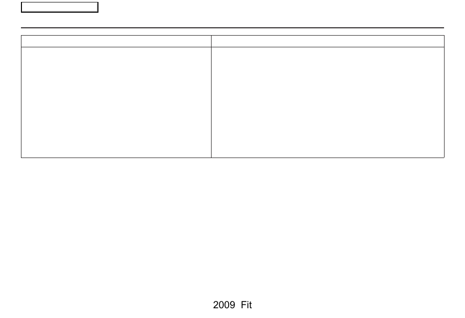 Frequently asked questions, 2009 fit | HONDA 2009 Fit Navigation User Manual | Page 128 / 149