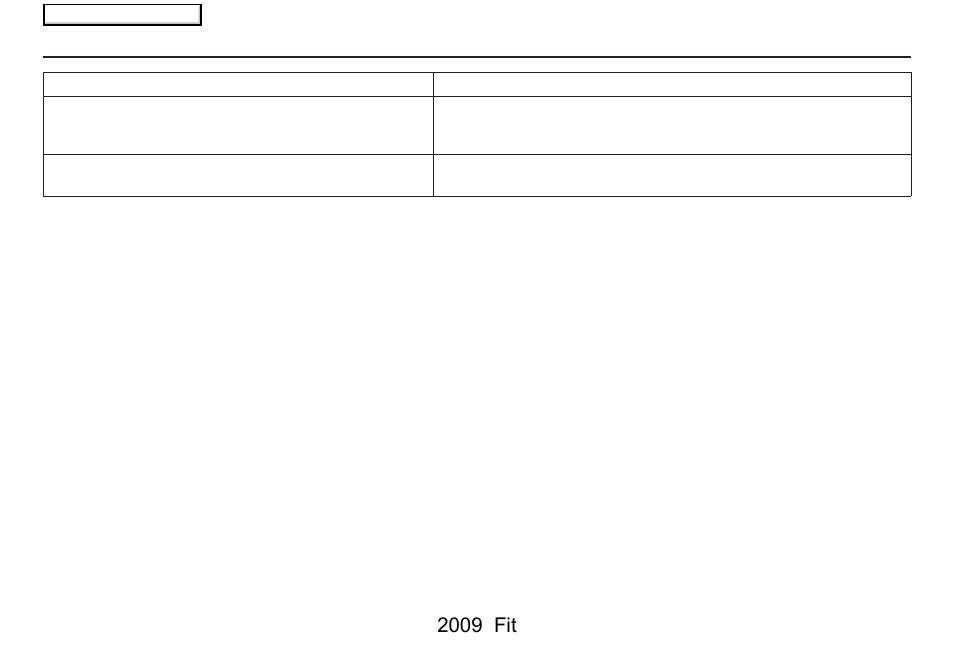 Frequently asked questions, 2009 fit | HONDA 2009 Fit Navigation User Manual | Page 130 / 149