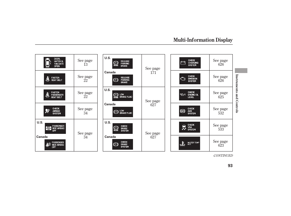 Multi-information display | HONDA 2012 Pilot User Manual | Page 101 / 682