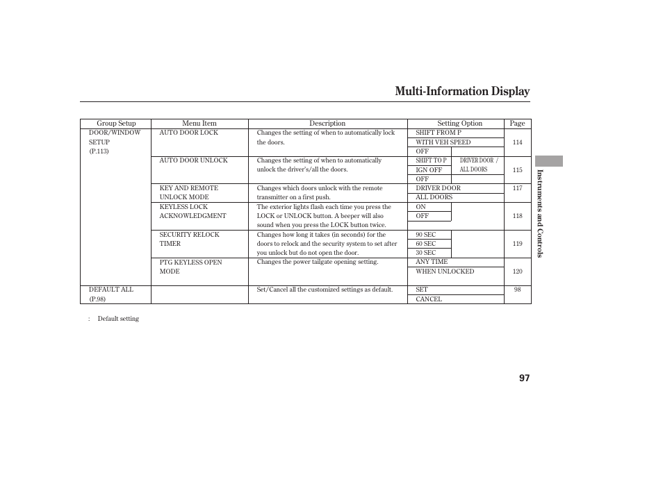 Multi-information display | HONDA 2012 Pilot User Manual | Page 105 / 682