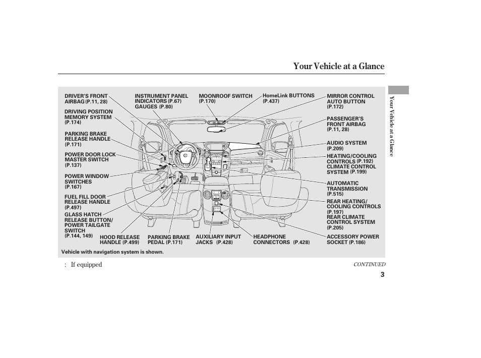 Your vehicle at a glance | HONDA 2012 Pilot User Manual | Page 11 / 682