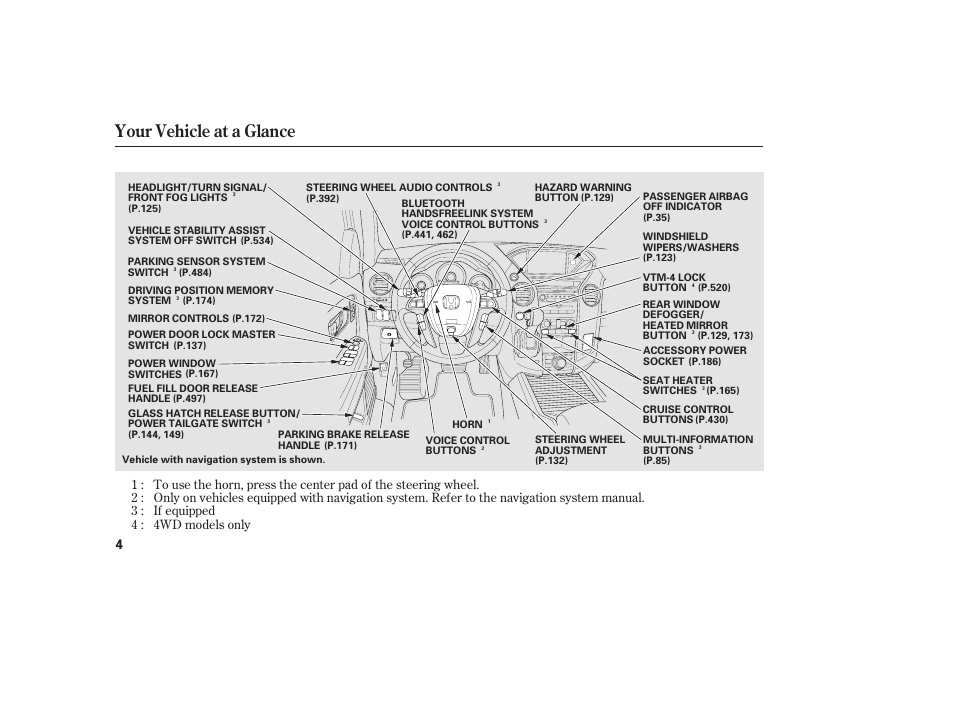 Your vehicle at a glance | HONDA 2012 Pilot User Manual | Page 12 / 682