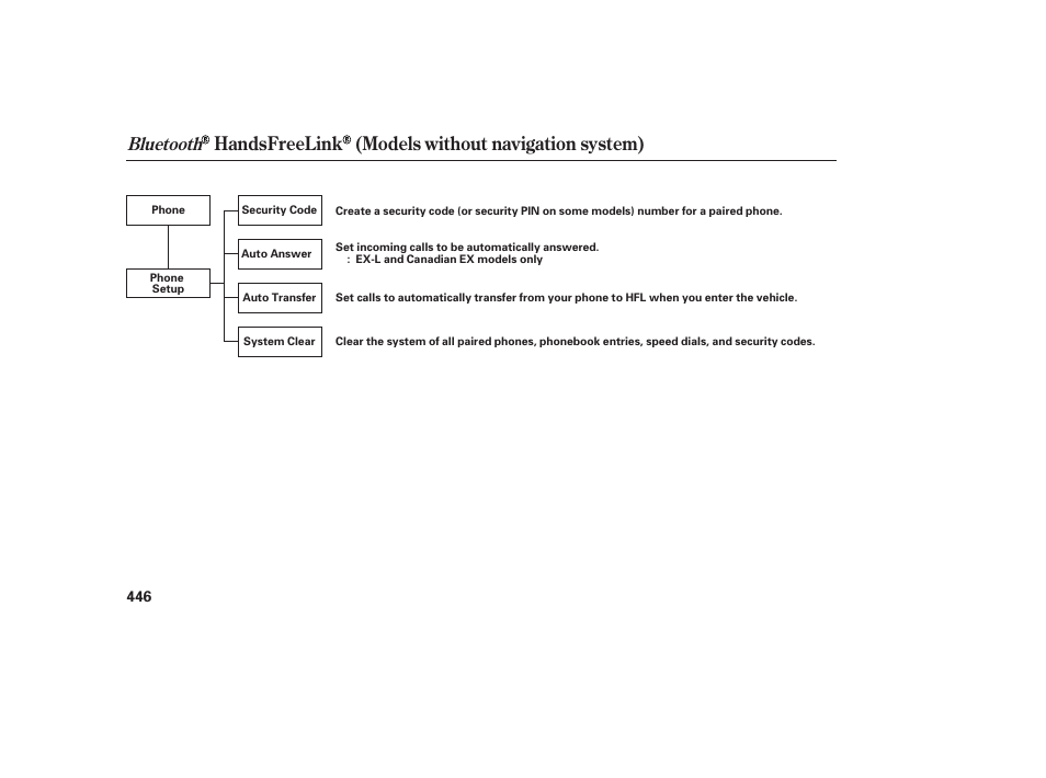 Handsfreelink (models without navigation system), Bluetooth | HONDA 2012 Pilot User Manual | Page 454 / 682