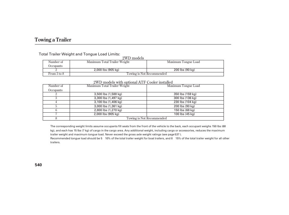 Towing a trailer | HONDA 2012 Pilot User Manual | Page 548 / 682