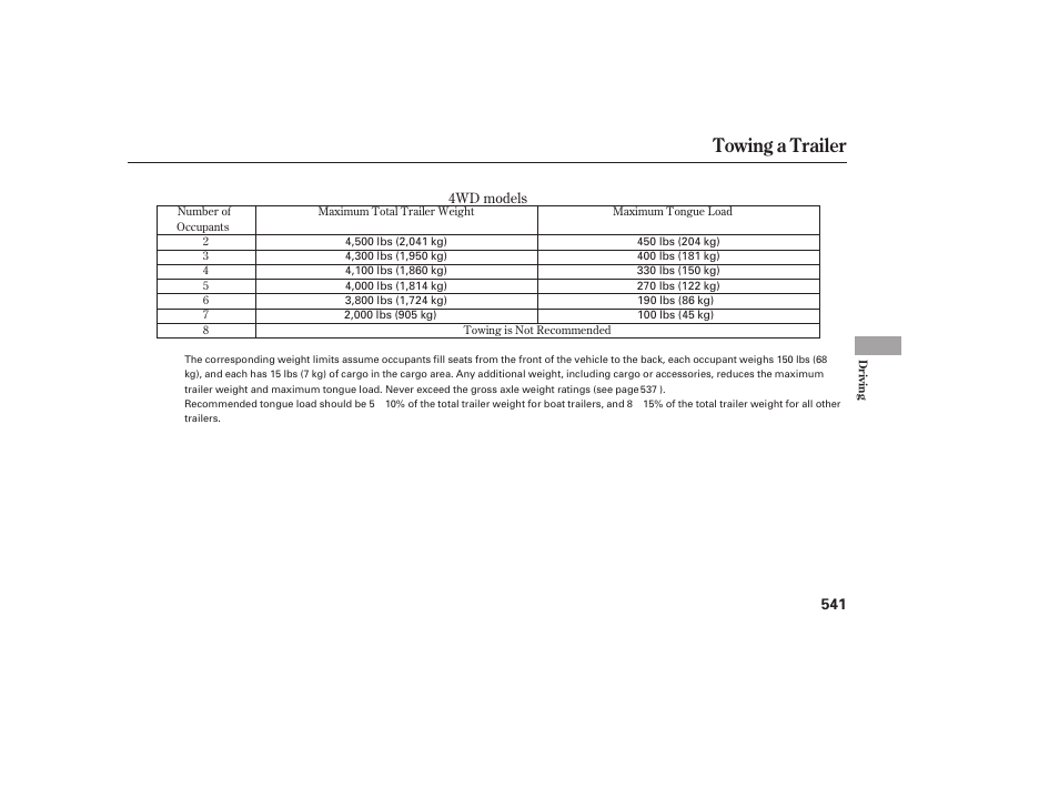 Towing a trailer | HONDA 2012 Pilot User Manual | Page 549 / 682
