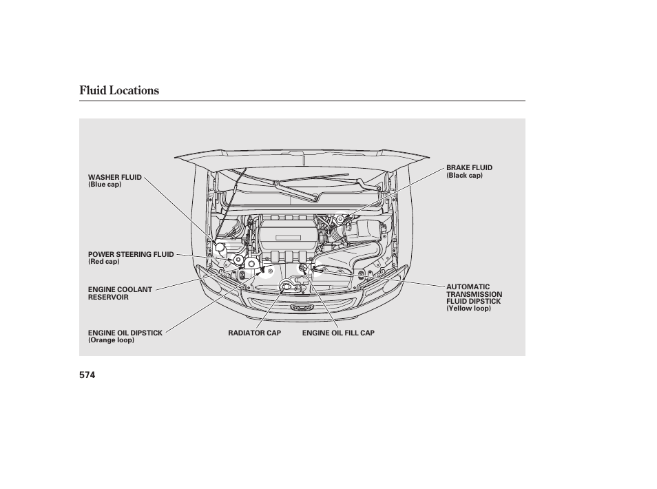 Fluid locations | HONDA 2012 Pilot User Manual | Page 582 / 682