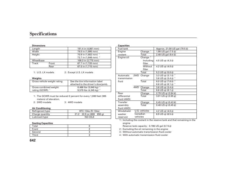 Specifications | HONDA 2012 Pilot User Manual | Page 650 / 682
