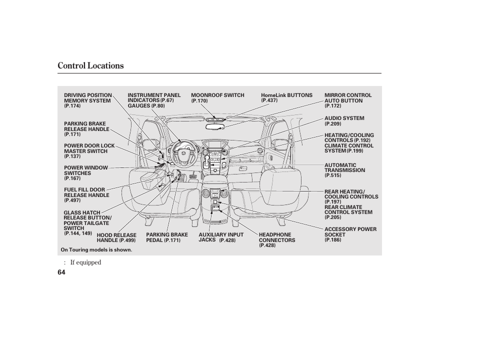 Control locations | HONDA 2012 Pilot User Manual | Page 72 / 682