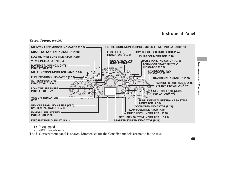 Instrument panel | HONDA 2012 Pilot User Manual | Page 73 / 682